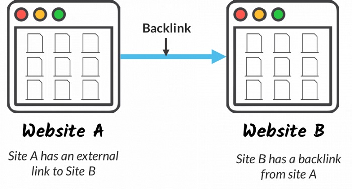 Backlink hoạt động như thế nào?