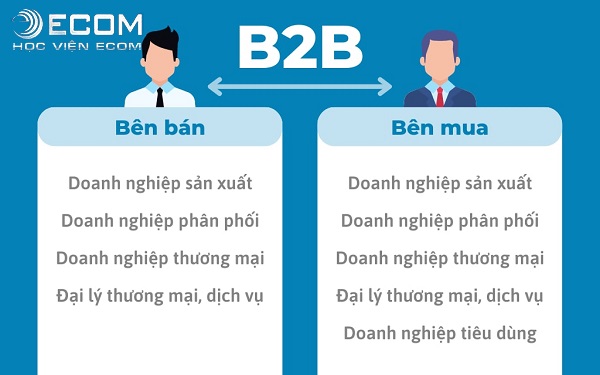 mô hình kinh doanh thương mại điện tử B2B