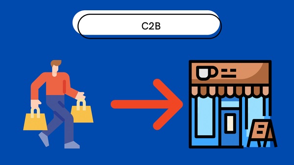 C2B (Người tiêu dùng với doanh nghiệp)